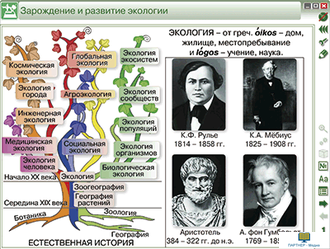 Наглядная биология. Введение в экологию, 9, 11 кл.