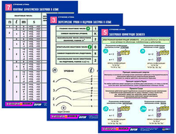 Комплект таблиц по химии раздат. "Строение атома" (цвет., лам., А4, 8шт.)