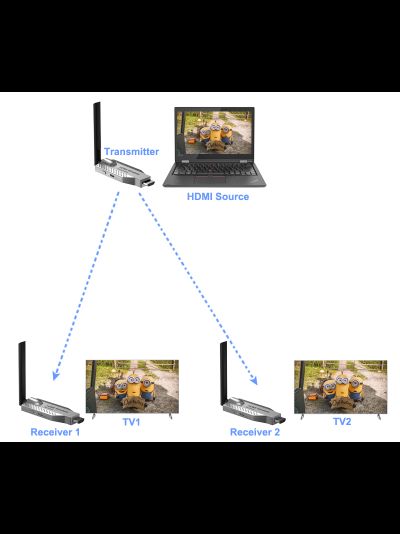 DE/VT-WS030A100 беспроводной HDMI удлинитель  для Full HD (1080p) HDMI (до 100 м.)