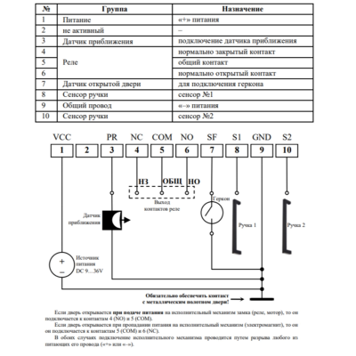Сенсорный модуль NoKey
