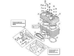 Цилиндровая группа