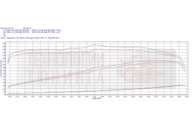 VW Jetta 1.6 - 105Hp MT 2014
Тюнинг + е2