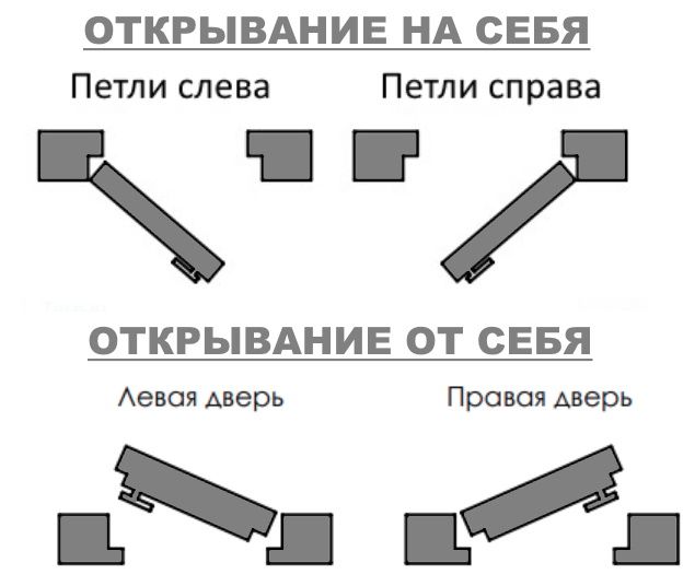 Комплект скрытой двери PRO DESIGN (дверь-невидимка)- открытие от себя