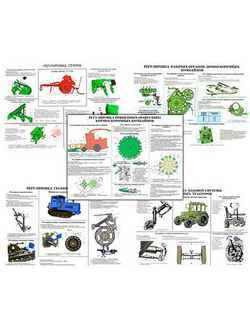 Плакаты ПРОФТЕХ "Рем. и регулир. тракт., сеялок, комбайн., плуг., культиват." (17 пл, винил, 70х100)