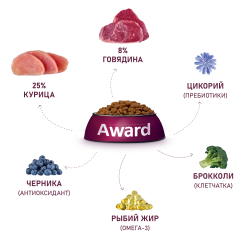 AWARD (Авард) сухой корм для собак всех пород, Говядина с  курицей, 2 кг