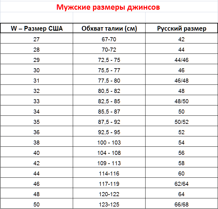 32 размер джинс мужских. Размер 36 джинсы это какой размер женский. Размер джинс 34 мужской параметры. Джинсы 29 размер это какой русский размер женский. 29 Размер джинс это какой русский размер мужских брюк.