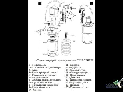 Aquael Турбо Фильтр 500 (до 150л)