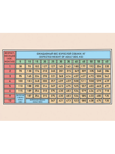 ZILLII Puppy Гипоаллергенный сухой корм для щенков  Индейка с Ягнёнком 15 кг