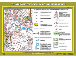 Учебн. карта "Топографическая карта и условные знаки" 70х100