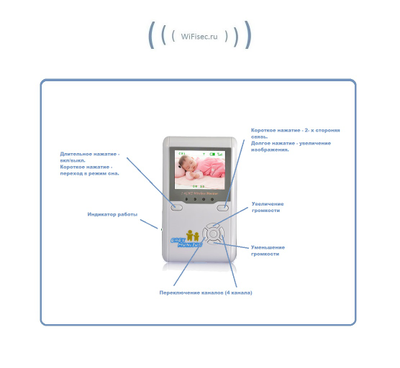 Дополнительный монитор к Видеоняня (WiFi Baby Monitor)
