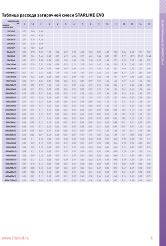 Эпоксидная затирка для швов STARLIKE EVO S.215 Tortora