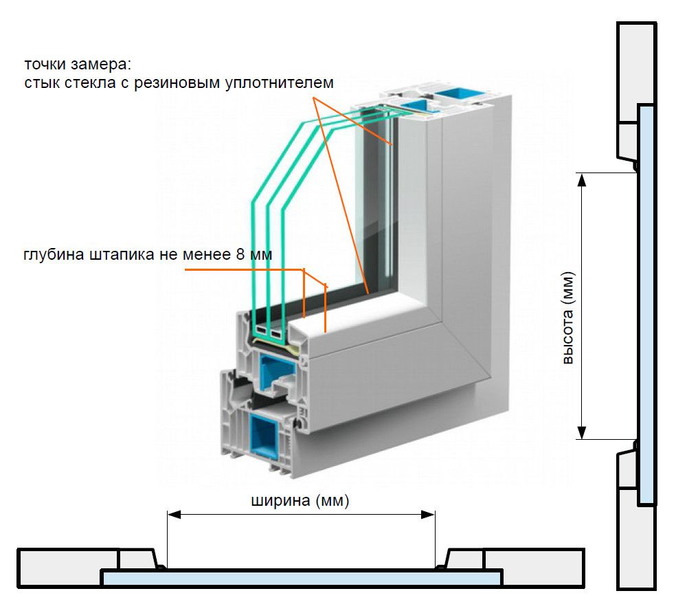 Схема по замеру кассетных горизонтальных жалюзи Venus, рис 2