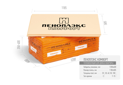 Пеноплэкс комфорт 1185х585х50мм (уп.7плит 4,85 м2)