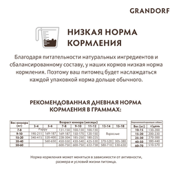 Grandorf Junior (Грандорф): для щенков средних и крупных пород ягненок с индейкой,  3 кг
