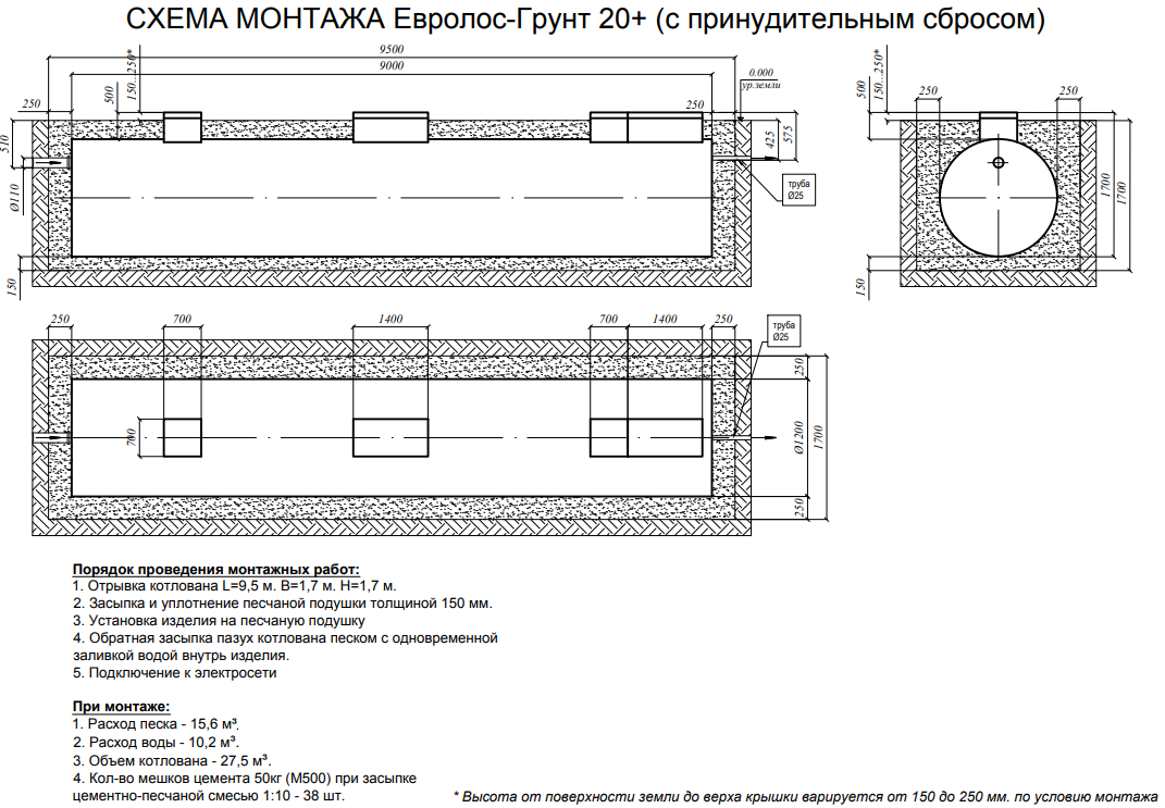 Евролос Грунт 20 самотек монтажная схема