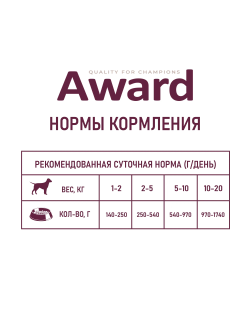 AWARD (Эворд) влажный корм (консерва) паштет для собак, Индейка, Черника 400 г