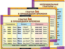 Таблицы демонстрационные "Времена английского глагола" (начальная школа)