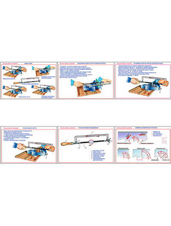 Плакаты ПРОФТЕХ "Основы работы ножовкой" (6 пл, винил, 70х100)