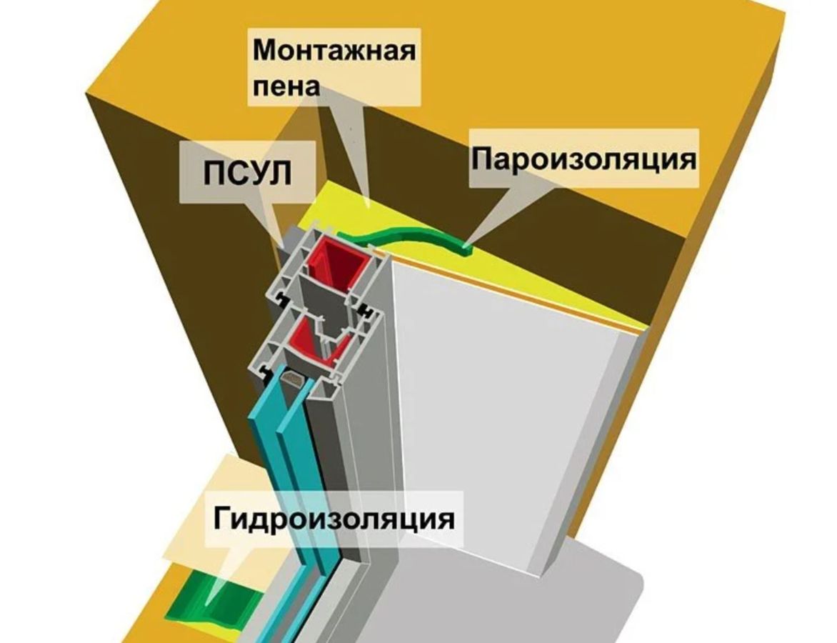 пароизоляция окна гидроизоляция