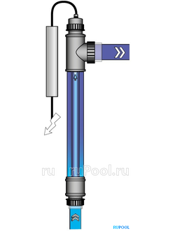 УФ-обеззараживатель Van Erp Blue Lagoon UV-C Salt Water 75000, 14 куб.м/ч, 75 Вт