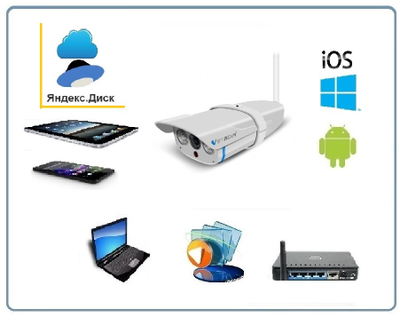 VStarcam. Уличная IP WiFi/LAN видеокамера с DVR, HD (Я-диск)