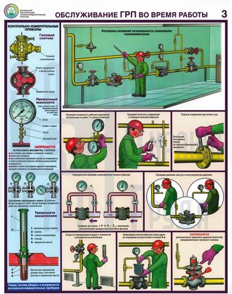 П4-ГРП Плакат Безопасная эксплуатация газораспределительных пунктов (4л)
