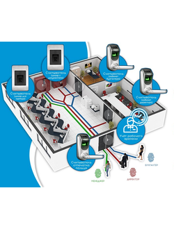 Системы контроля доступа и учета рабочего времени