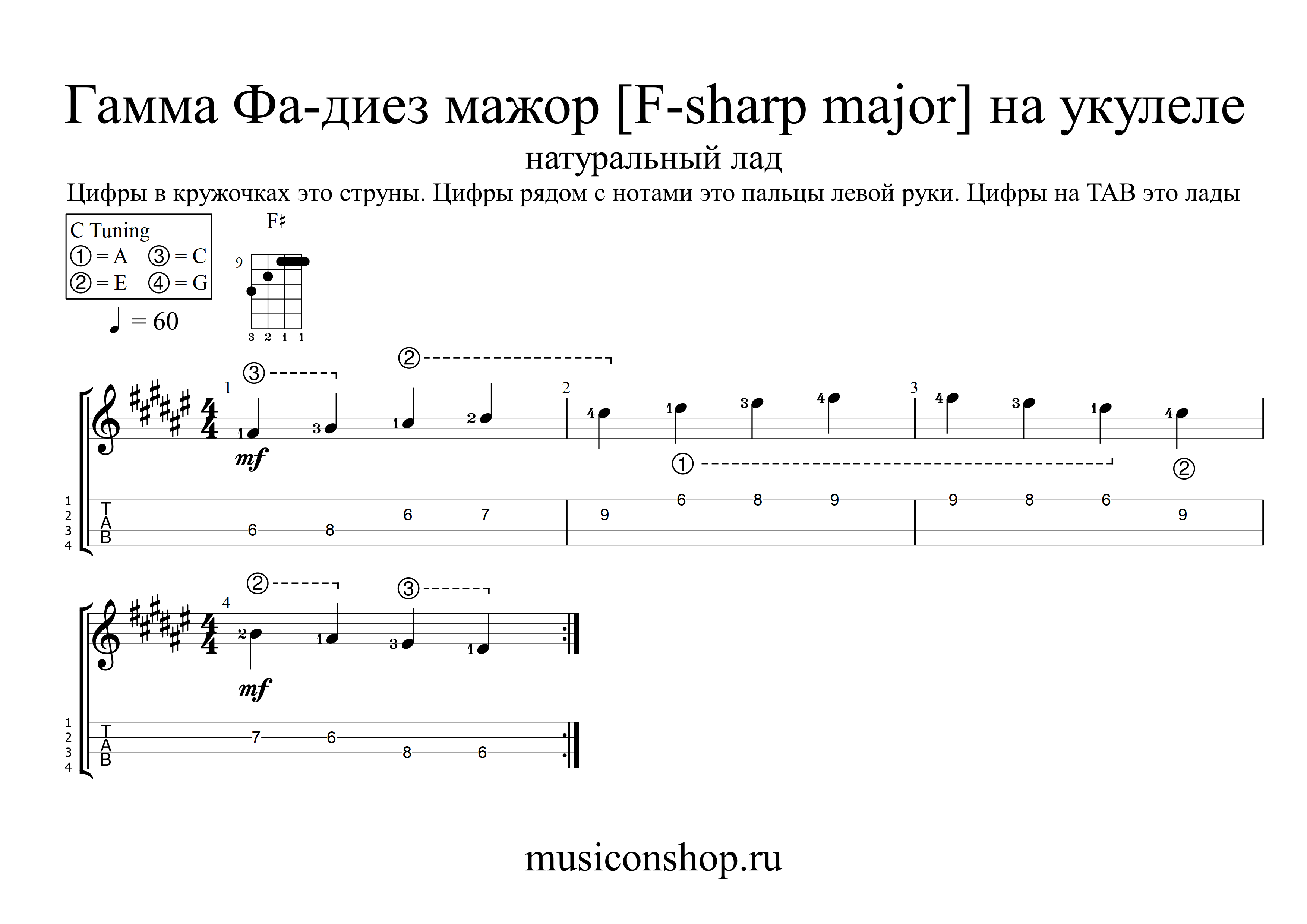 Как найти гамму. Гамма соль мажор на укулеле. Гамма до диез мажор. Аппликатура гаммы ре диез мажор. Гамма до бемоль минор.