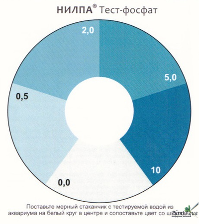 ТЕСТ фосфаты (PO4) НИЛПА
