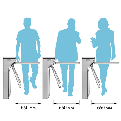 Турникет-трипод ТРД 700