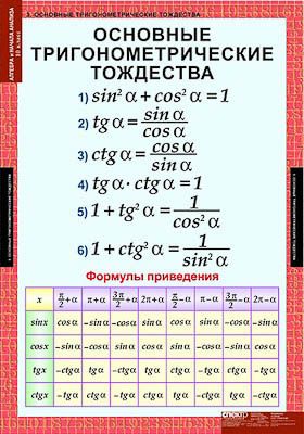 Таблицы демонстрационные "Алгебра 10 класс"