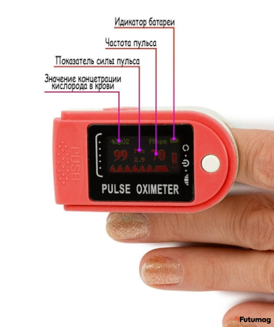 Пульсоксиметр Fingertip Красный