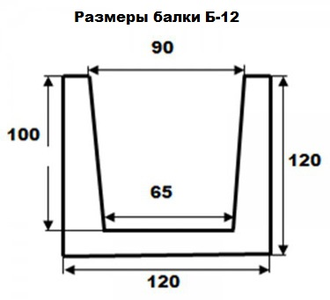 Балка Б-012 Рустик 2м