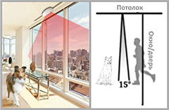 Выбор и применение датчиков движения типа штора-занавес