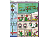 П4-ГРП Плакат Безопасная эксплуатация газораспределительных пунктов (4л)