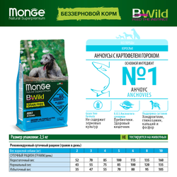 Monge Dog BWild GRAIN FREE (Монж) корм беззерновой для собак всех пород, из анчоуса c картофелем 2,5 кг