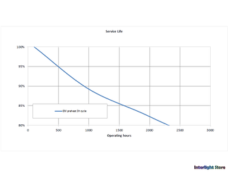 Osram L6w/640 Basic T5 G5