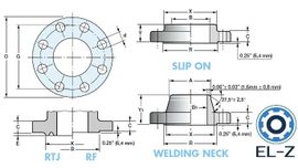 Фланцы по импортным стандартам ANSI/ASME, DIN, EN 