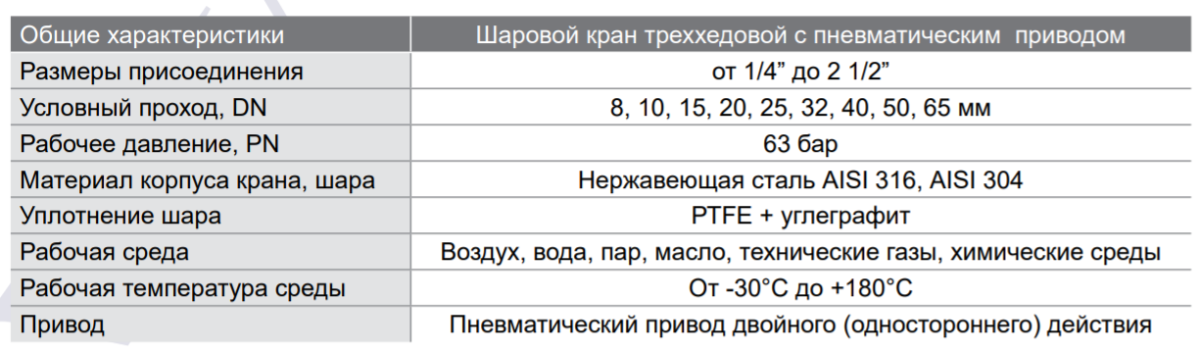 Общие технические характеристики трехходового шарового крана из нержавеющей стали с пневмоприводом