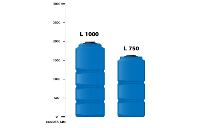 Емкость для воды L1000 черная