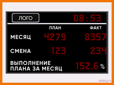 Табло "плановые показатели выпуска продукции по сменам и месяцам" 1010*1650мм