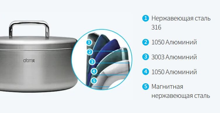 Схема пятислойного корпуса кастрюли Атоми Медикук