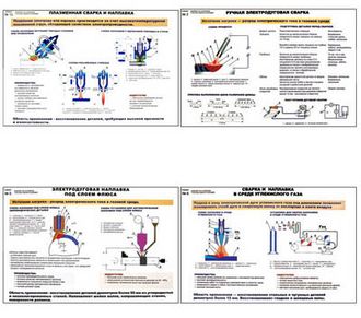 Плакаты ПРОФТЕХ "Способы сварки и наплавки" (10 пл, винил, 70х100)