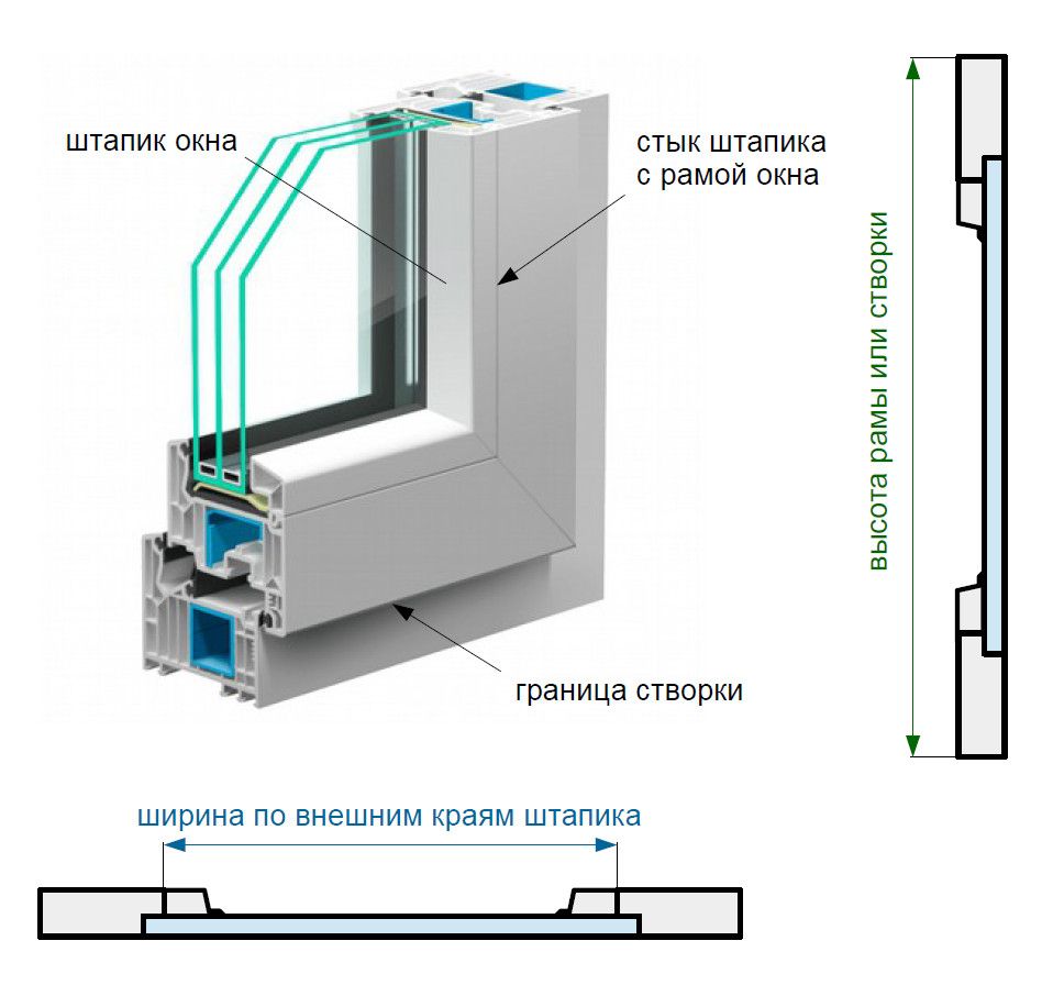 Схема по замеру рулонных штор MINI при установке на пластиковые окна, рис 2