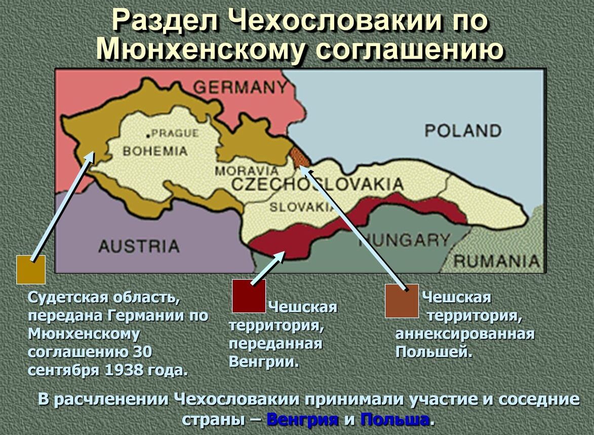 Нападение на чехословакию