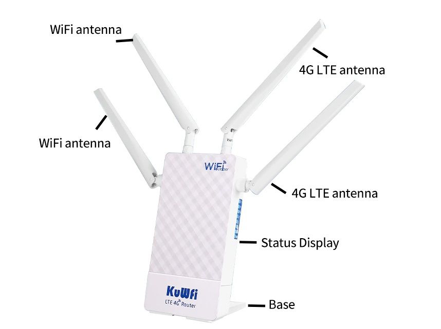 Уличный 4G/3G роутер для систем видеонаблюдения, WiFi (b/g/n) до 150 Мбит/с (питание POE) CPF905-CF5