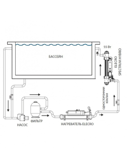 Комбинированная установка Elecro Spectrum Hybrid UV+HO SH-55