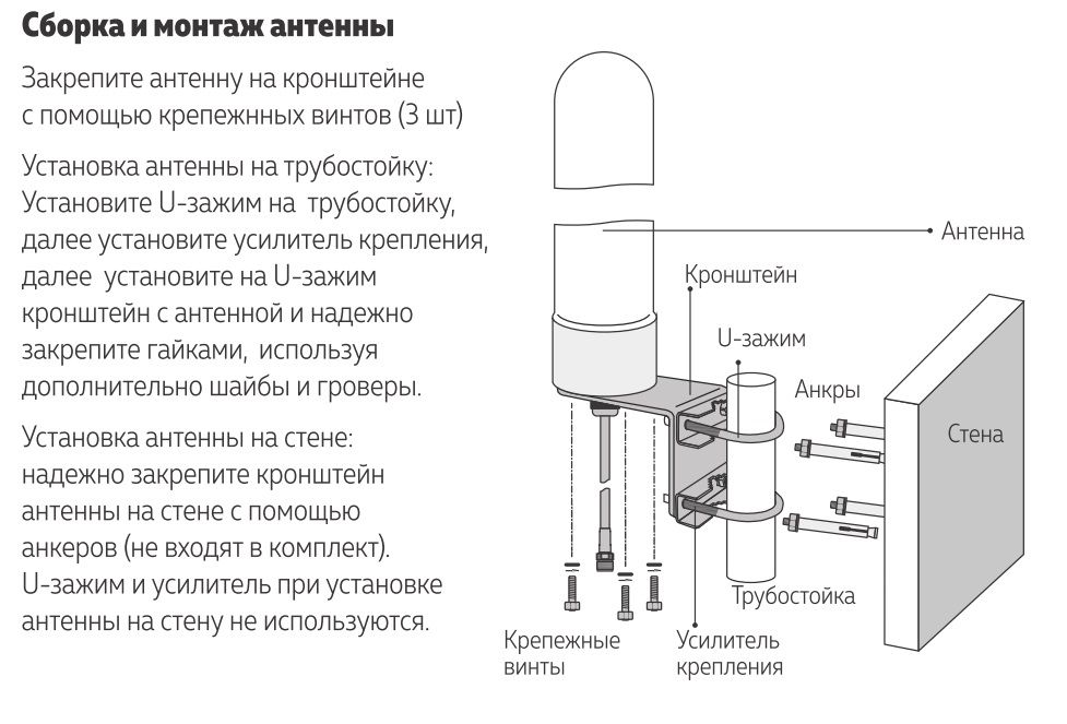 Широкополосная всепогодная штыревая антенна DO-700/2700-9/11 с круговой диаграммой направленности