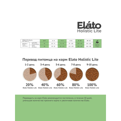Elato (Элато) Holistic Lite Сухой корм для взрослых собак мелких пород, с курицей и индейкой 500 г