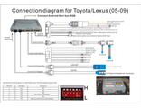 Навигационный блок для Lexus LX/LS/GS/GX на системе Android с 2006-2012 г.в.